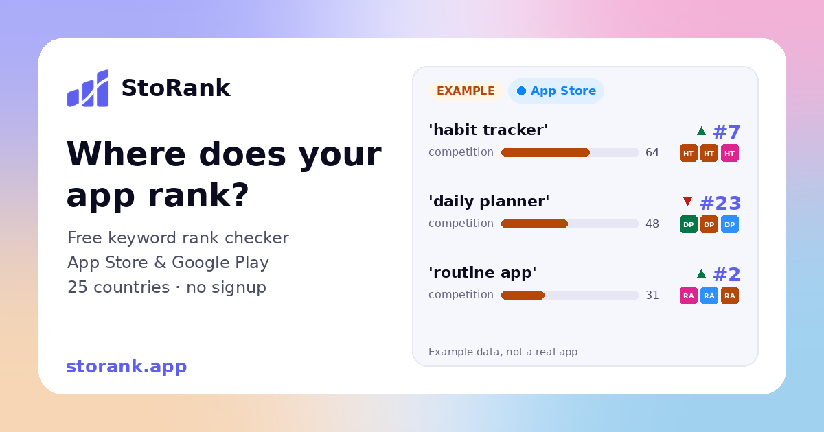 I built a keyword rank tracker for App Store & Google Play because I was tired of guessing my ASO